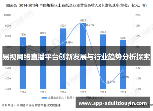 易视网络直播平台创新发展与行业趋势分析探索