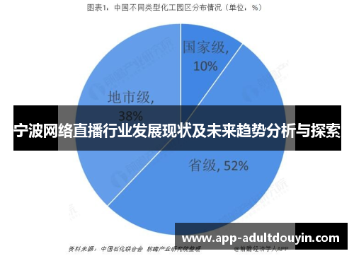 宁波网络直播行业发展现状及未来趋势分析与探索